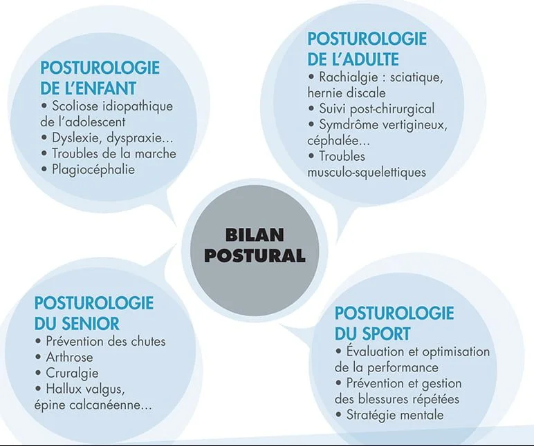 Les différents départements de la Clinique